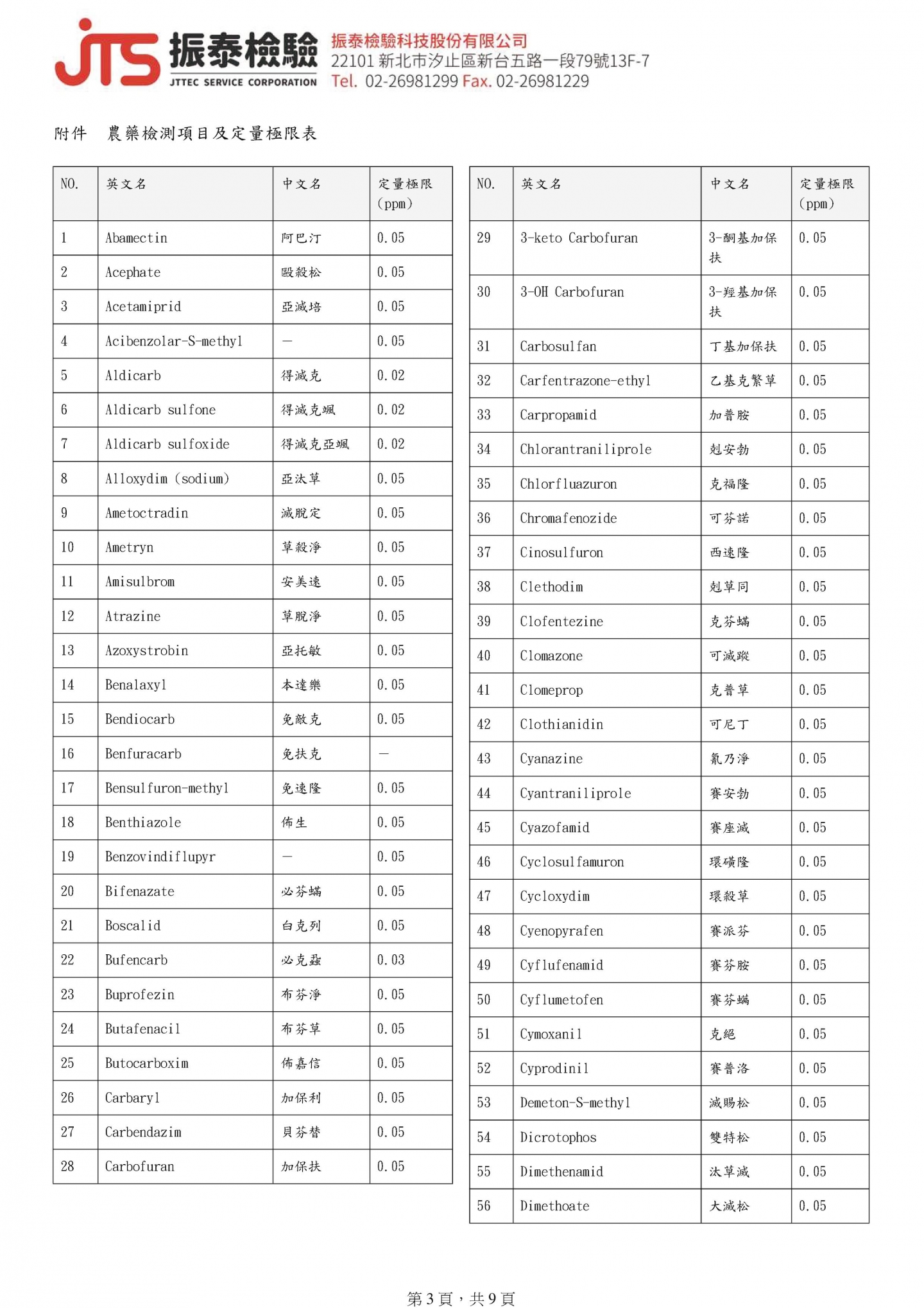 花旗蔘檢驗報告