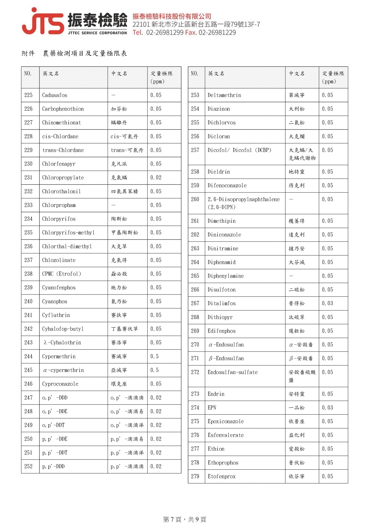 花旗蔘檢驗報告